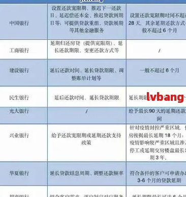 光大信用卡降额策略：直接降低还是等待还款后再调整？