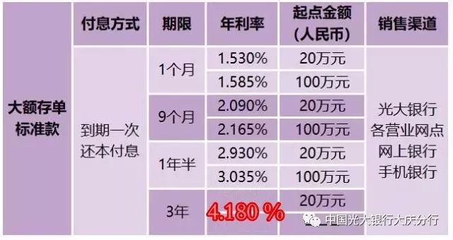 光大信用卡降额策略：直接降低还是等待还款后再调整？