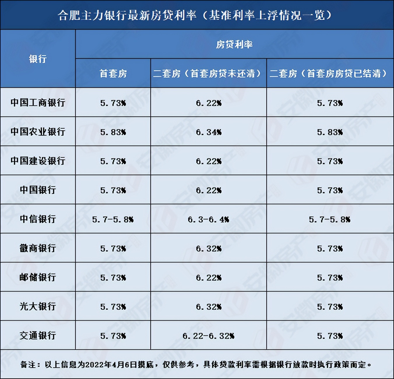 光大信用卡降额策略分析：直接降额还是还清后再降？