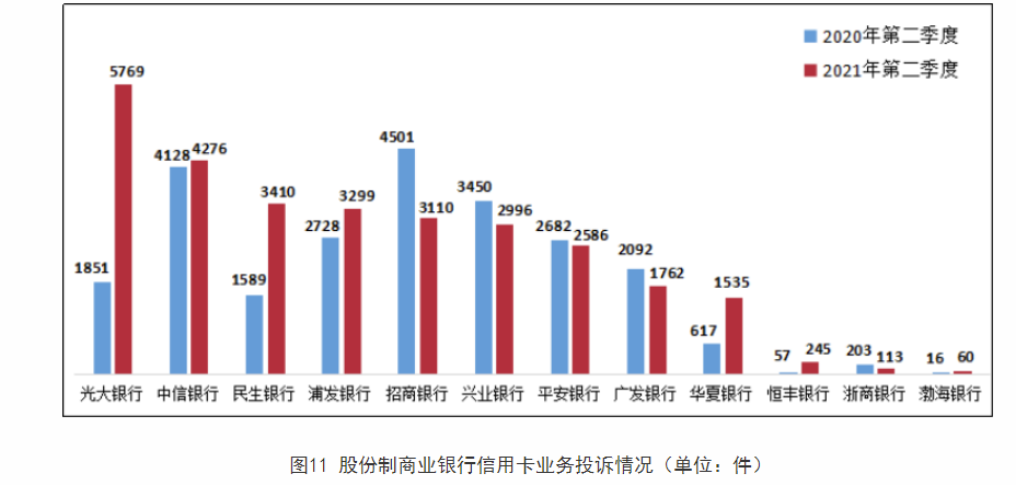 2021年光大银行信用卡额度调整：原因与应对策略