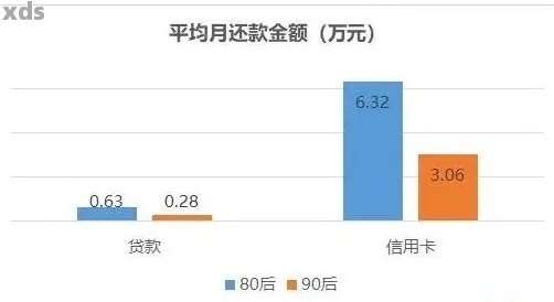 信用卡5元逾期还款会产生哪些负面影响？