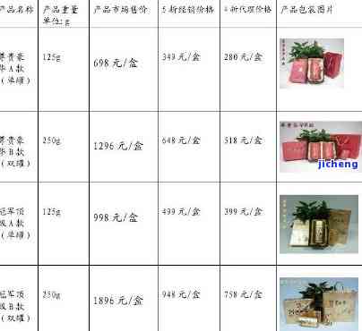 东北野人普洱茶价格表，包括野人山普洱茶的价格信息。