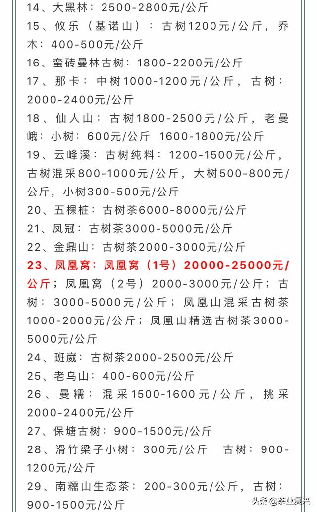 东北野人普洱茶价格表，包括野人山普洱茶的价格信息。