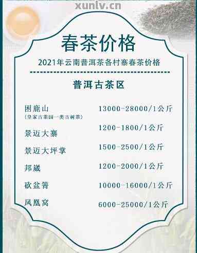 东北野人普洱茶价格表，包括野人山普洱茶的价格信息。