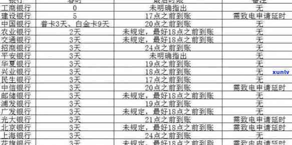 逾期贷款限制：24个月内6次以上逾期，多久无法再申请贷款？