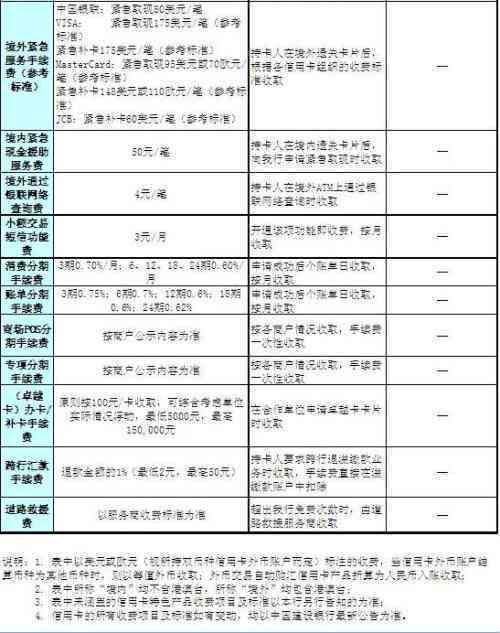 建行信用卡22000逾期一年利息及后果：10000逾期两年的经验分享