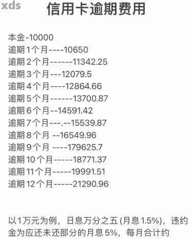 建行信用卡逾期一天还款的利息计算方法及明细，如何避免高额罚款？