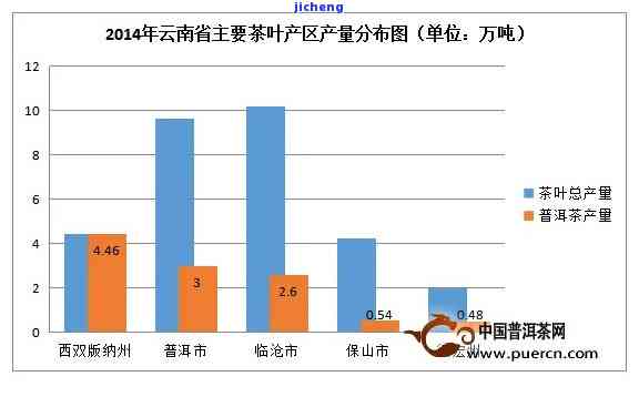 普洱茶高芽率的原因及其对茶叶品质和口感的影响分析