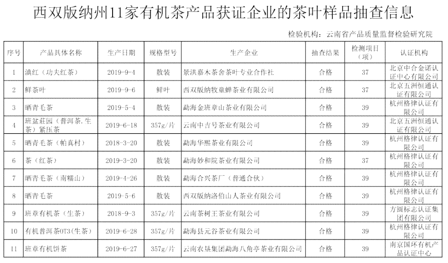 西双版纳傣族自治州普洱茶-西双版纳傣族自治州普洱茶产品质量监检验中心