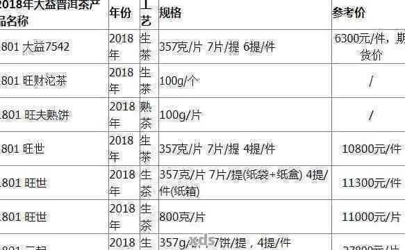 德州大益普洱茶全系列价格一览表，助您轻松查询更优购买途径