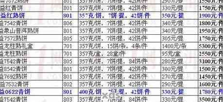 德州大益普洱茶全系列价格一览表，助您轻松查询更优购买途径