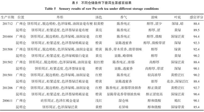 普洱茶密封保存与转化：哪种更好？存时间长短影响大吗？