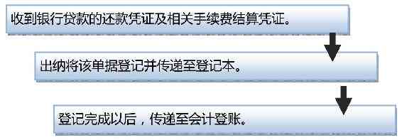 关闭零钱还钱业务会怎么样：处理方式及影响分析