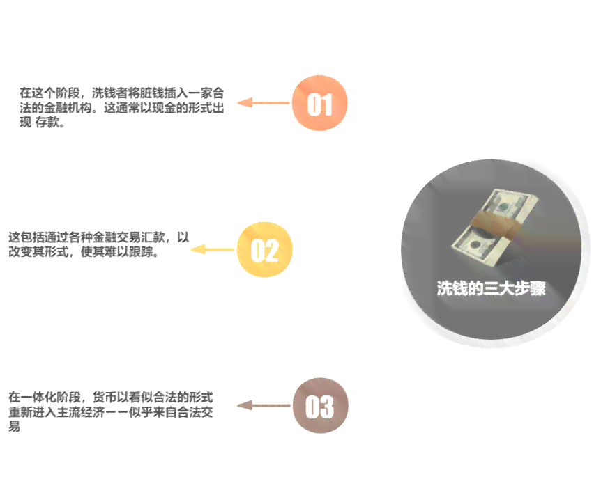 关闭零钱还钱业务会怎么样：处理方式及影响分析