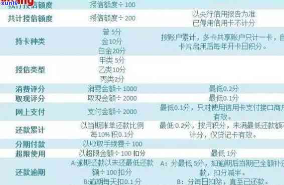 二类卡还款扣款问题解答：原因、流程与解决办法