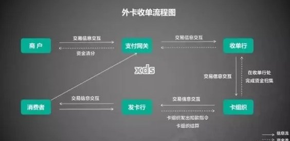 二类卡还款扣款问题解答：原因、流程与解决办法