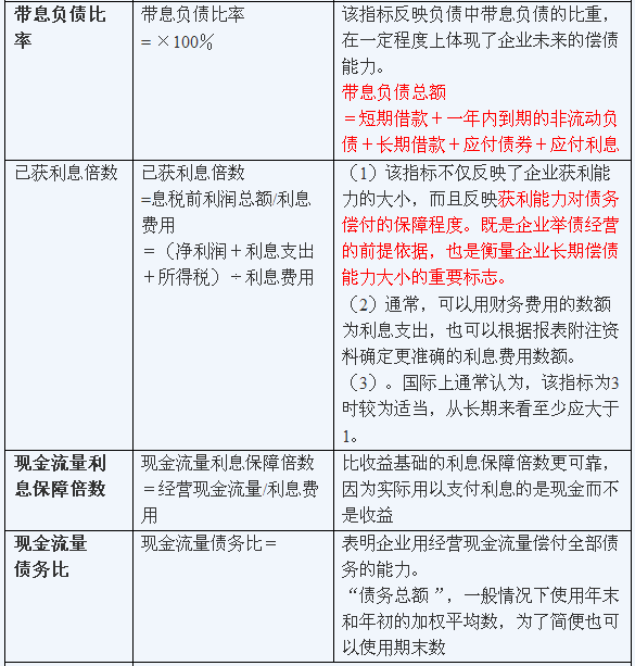 全面评估企业还款能力：关键因素、计算方法与优化策略