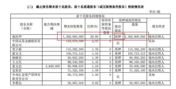 中国有多少人欠款还不起的