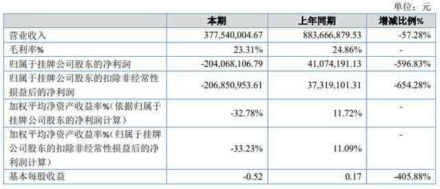 中国有多少人欠款还不起的