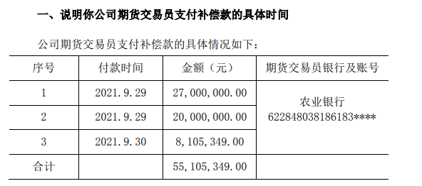 中国有多少人欠款还不起的