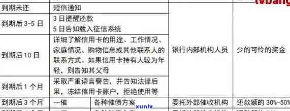 工行信用卡逾期二类卡划扣还款的可行性及操作流程详解