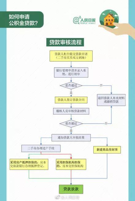 浙里贷一年到期后，如何进行续期或者还款？了解完整流程和注意事项