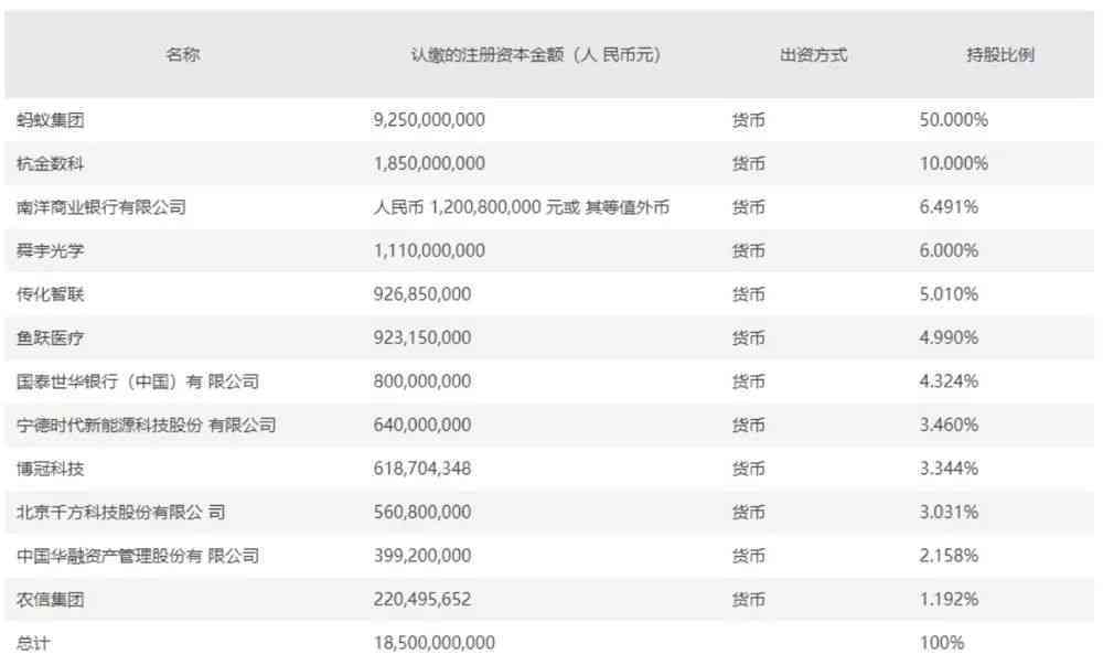 更改借呗还款账户信息的操作步骤与注意事项