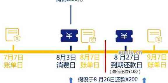 信用卡本期账单未还完，可继续刷卡吗？