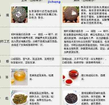 探究普洱茶反光物质的神秘面纱：成分、影响及科学解析