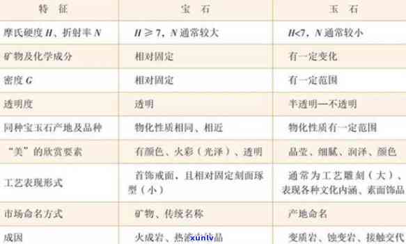 玉石保存时间及其稳定性研究：探讨不同类型和处理方式的影响