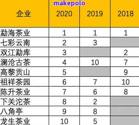 普洱茶配方表最新