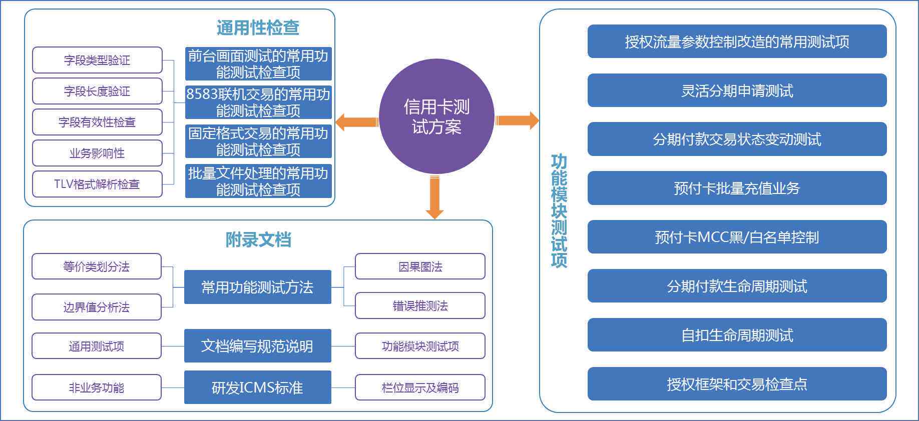 信用卡一天：掌握信用卡使用技巧，轻松管理你的金融生活