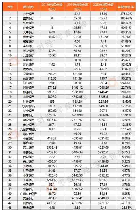 信用卡1万5分期12每月还多少利息与本金及相关计算