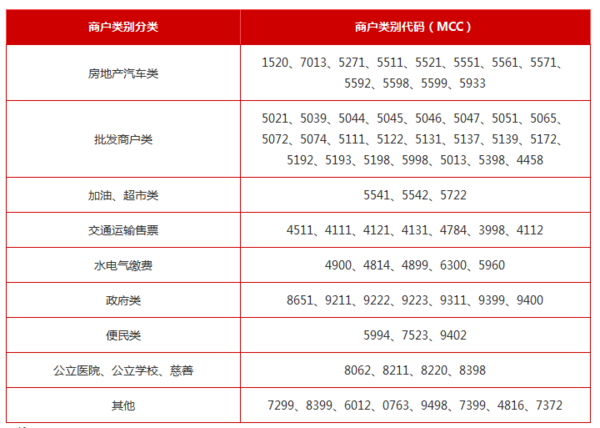 信用卡1万5分期12每月还多少利息与本金及相关计算