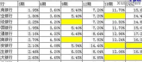 信用卡1万5分期3每月还多少