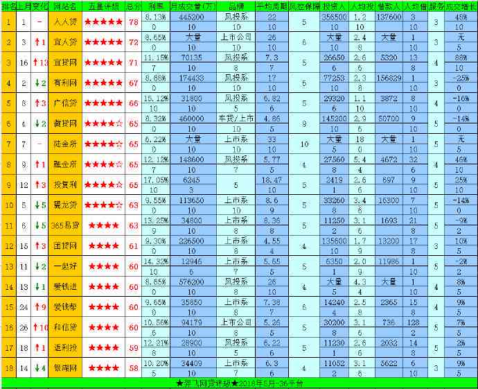 逾期后如何选择网贷平台以提高通过率？解答用户关心的逾期贷款问题