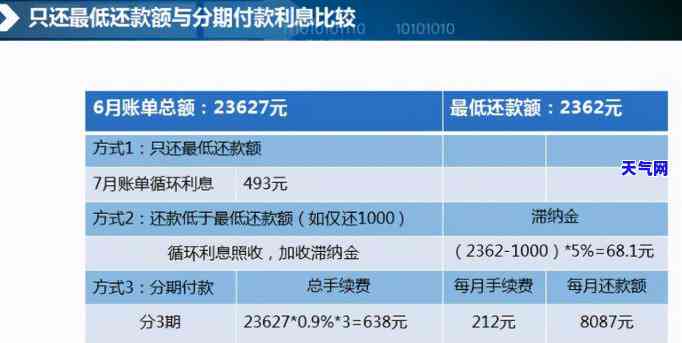 信用卡逾期欠款额度高吗？2021年如何处理？