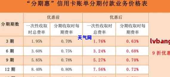 还款时间调整：如何确保在10点过后按时完成还款？