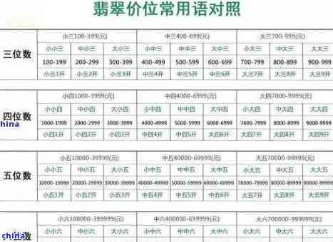 翠佛堂价格分析：值得投资吗？