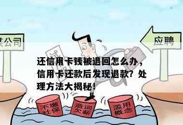 信用卡购买商品并还款后，如何处理退款问题？