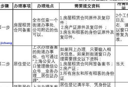 上海居住证逾期60天对买房有何影响？逾期后如何办理期手续及注意事项