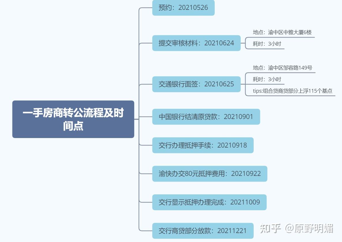 公司微粒贷：责任、额度、担保及放款流程解答