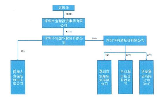 南酒业：南集团股东结构、南酒吧及禅城区南镇南酒业概况