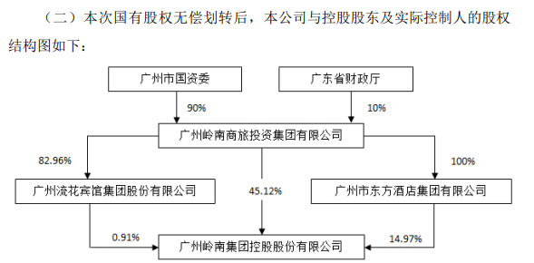 南酒业：南集团股东结构、南酒吧及禅城区南镇南酒业概况