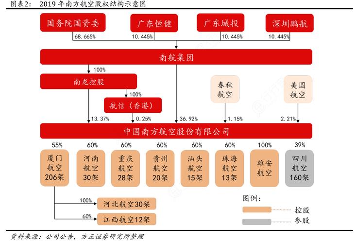 南酒业：南集团股东结构、南酒吧及禅城区南镇南酒业概况