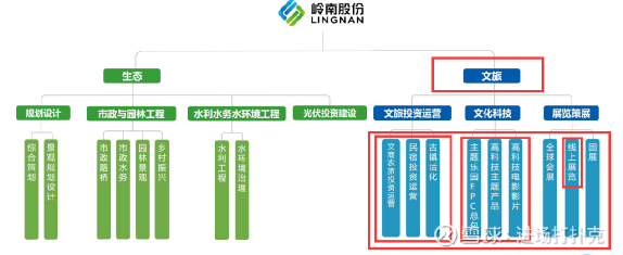 南酒业：南集团股东结构、南酒吧及禅城区南镇南酒业概况