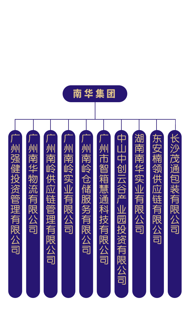 南酒业：南集团股东结构、南酒吧及禅城区南镇南酒业概况