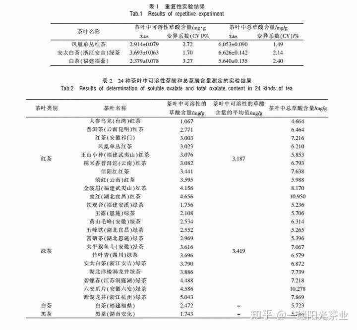 普洱茶里的成分含量表