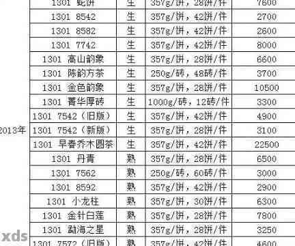 中茶大树2015价格表：全普洱茶详细价目一览