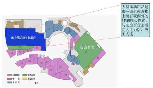 安阳东区丹尼斯百货确定新址：战略布局与未来发展